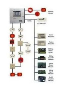Copper Fire Alarm System, Color : White for Commercial