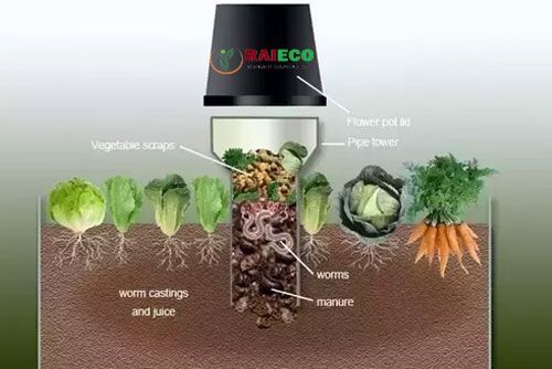 kitchen waste converter