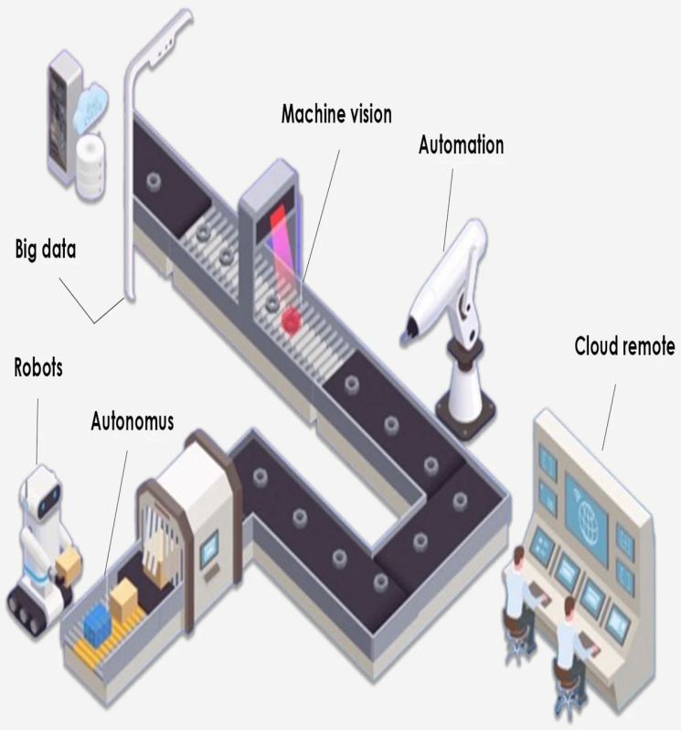 AI Based Manufacturing Solution