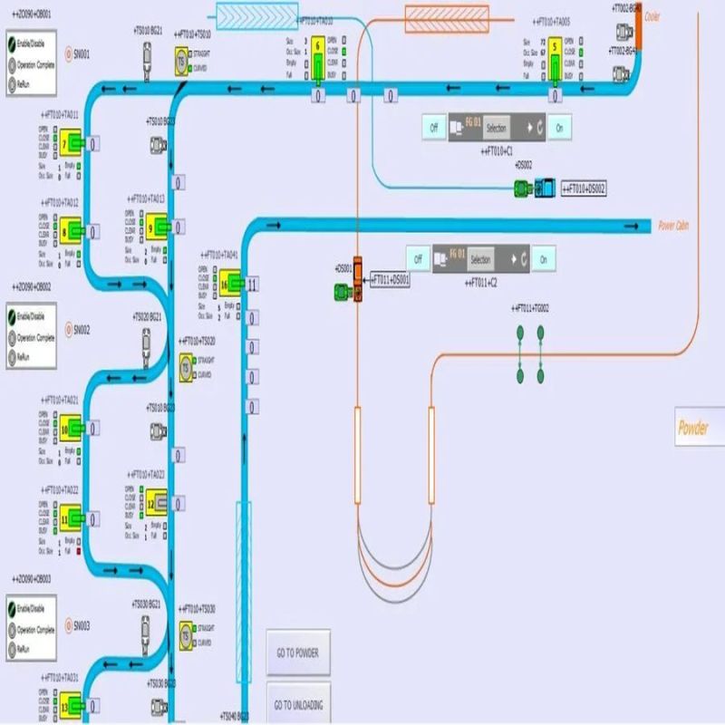Material Handling Solution
