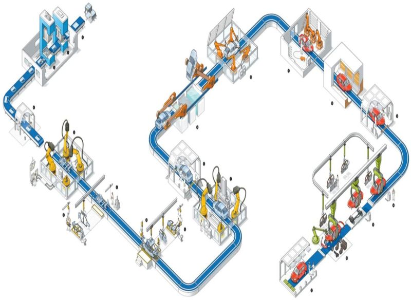 Software Standardization Solution