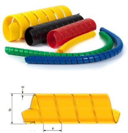 HDPE Spiral Guard