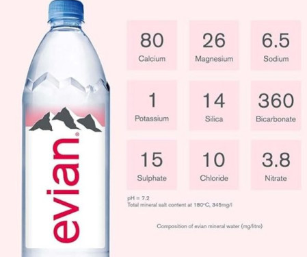 Natural Spring Mineral Rich Water Bottle, 24 X 500 Ml