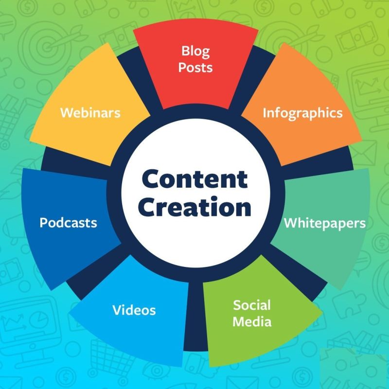 content creation service