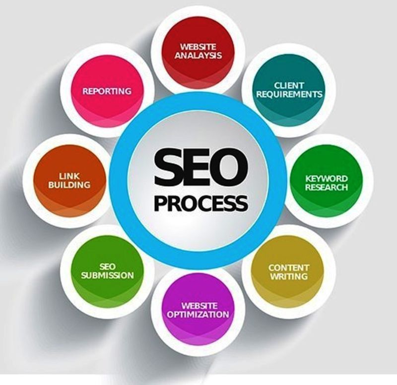 search engine optimization service