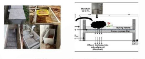 RCC Septic Tank Precast Readymade