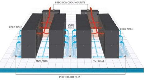Data Center Cooling System