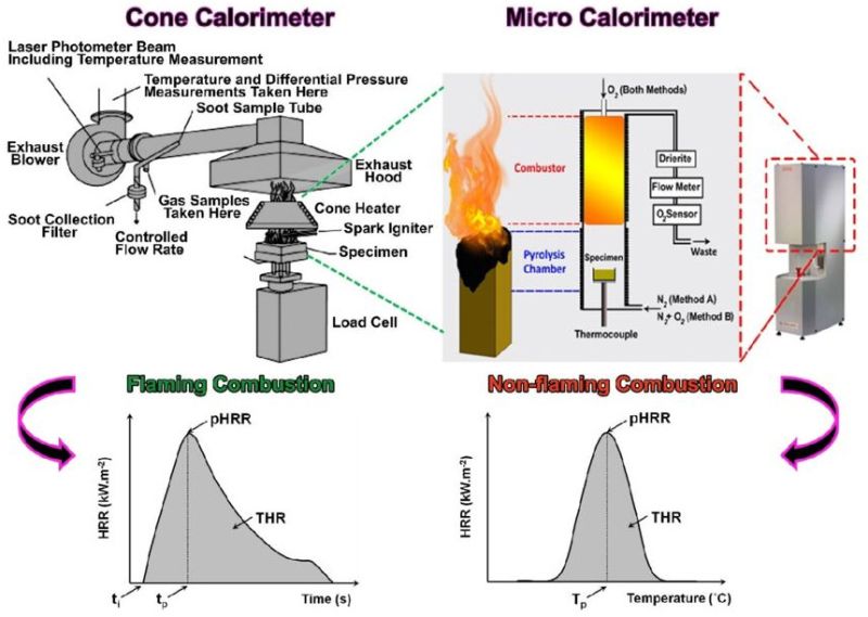 Toxic Gas & Smoke Analysis Machine - ASTM E662, Ftir Based