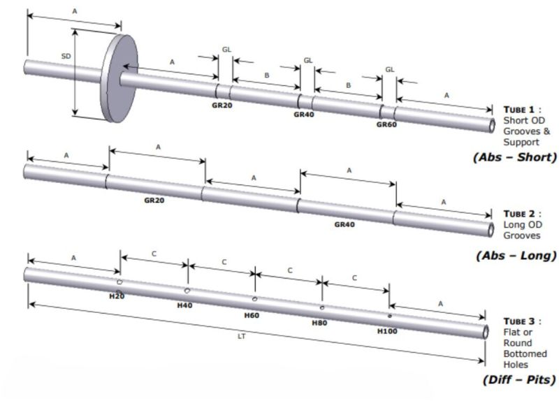 Rfet Tubes