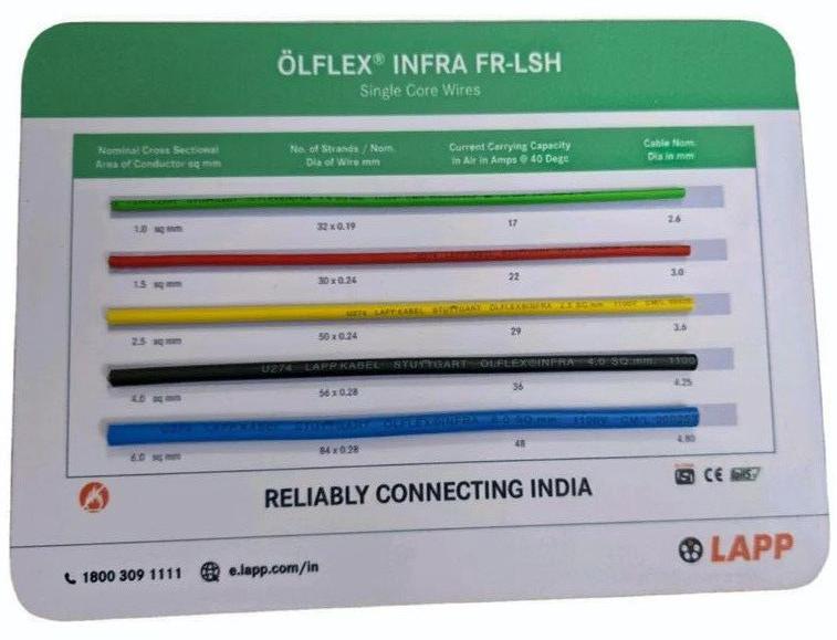 1.5 Mm Lapp Frls Wires