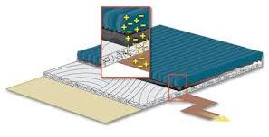 conductive flooring