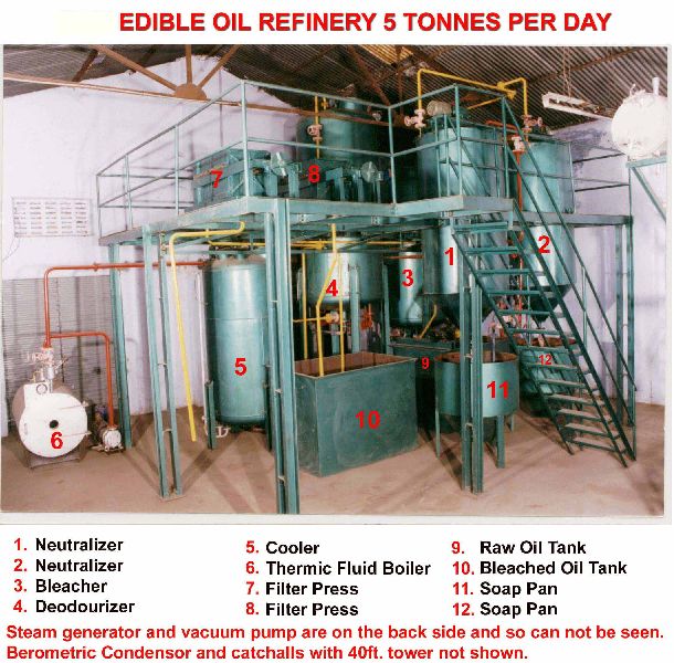 Edible Oil Refinery Plant