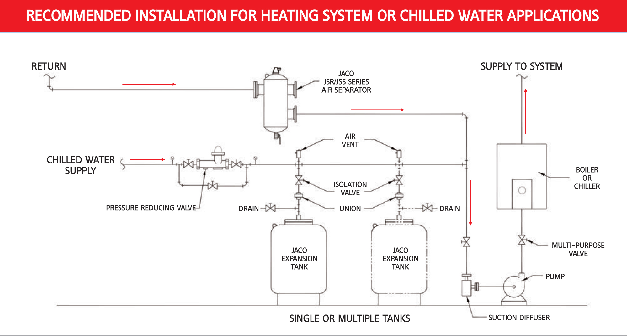 Pressure Tank closed expansion tank Wholesale Suppliers from SEOUL ...