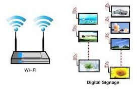 WiFi Network Solution