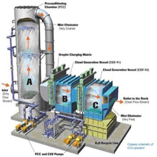 Waste Heat Recovery System