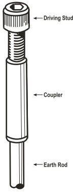 Pure Copper Earthing Rods