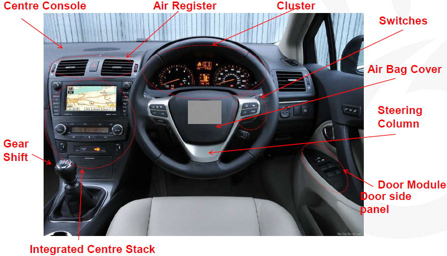 Inside Car Parts Names With Diagram