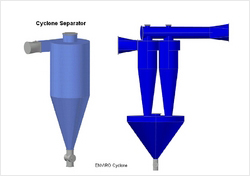 Multi - Cyclone Separators