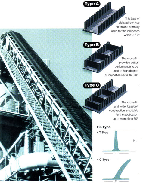 Side Wall Conveyor Belt