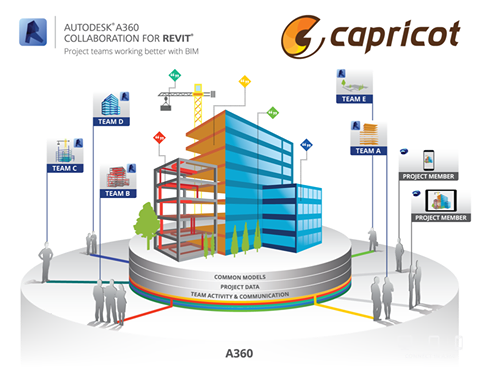 building information modeling building information modeling