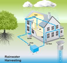 rainwater harvesting system