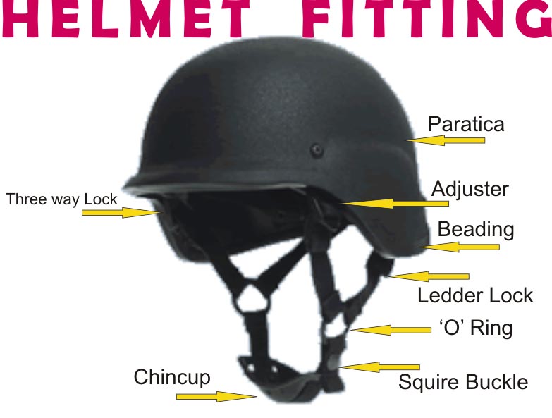 Helmet Fitting