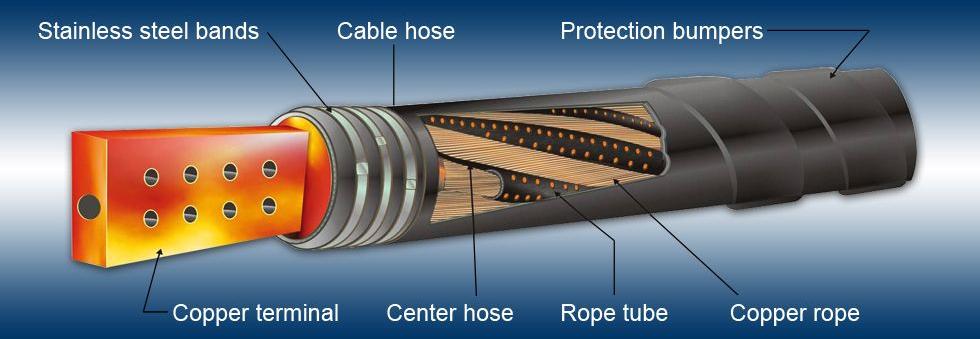 Carbon Free Hose Pipes