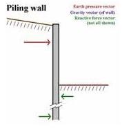 Wall Piling Services
