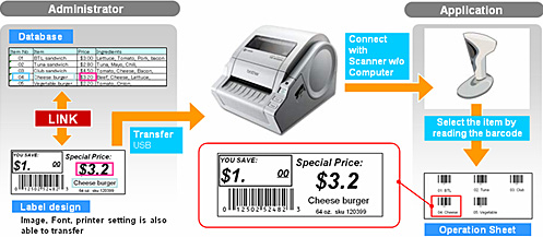 Database Labels Printing Services