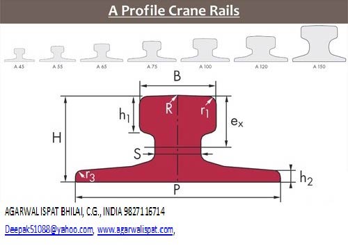 Crane Rail Cr80