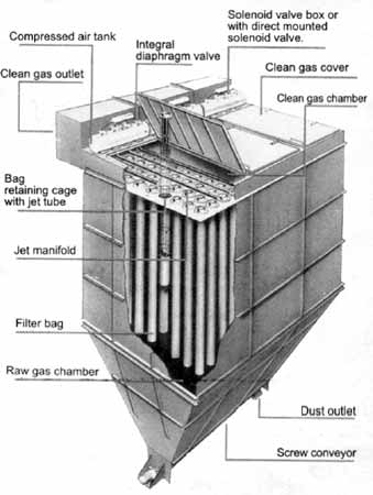 Pulse Jet Bag Filter