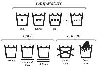 Wash Care Labels