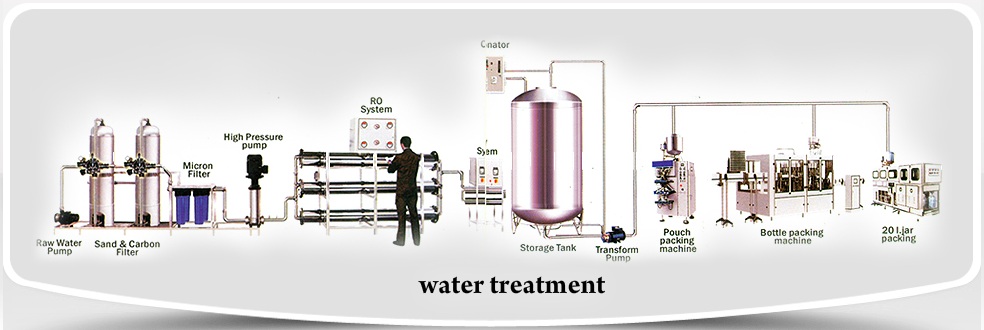 DTPPL Electric 4000-5000kg Mineral Water Plants, Certification : ISO 9001:2008