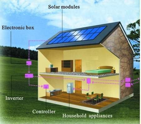 Roof Top Domestic Solar Power Plant Manufacturer In Madhya