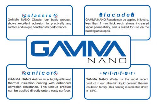 Gamma Nano Heat Insulation Material