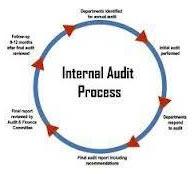 Internal And Management Audit