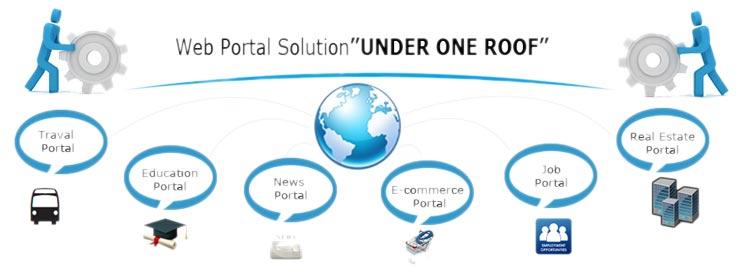 Website Portal Development Service