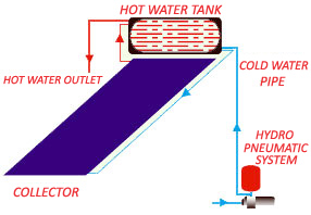 Solar water heater tank