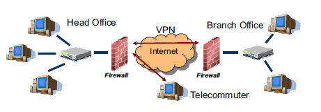 Network Firewall System