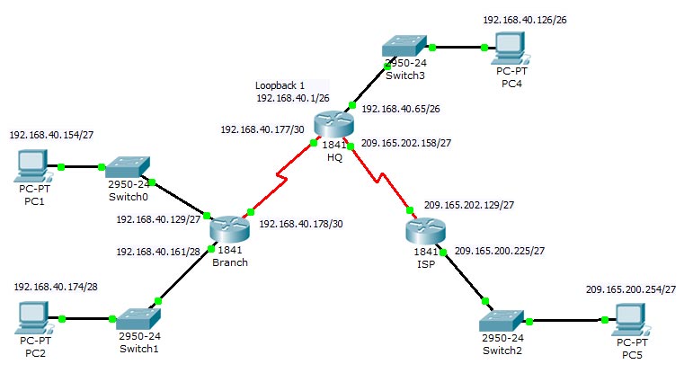 Switching And Routing Services