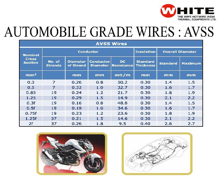 Automobile Grade Wires