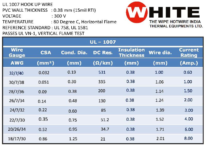 UL Certified PVC Hookup Wire