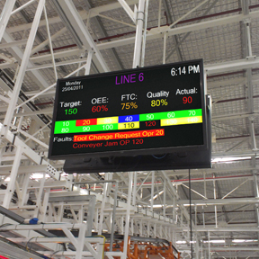 LED production display boards, Feature : Easily Programmable