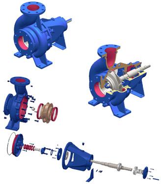 End Suction Pumps