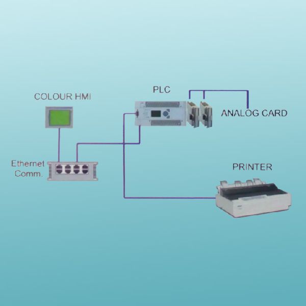 Microprocessor P.L.C based control system