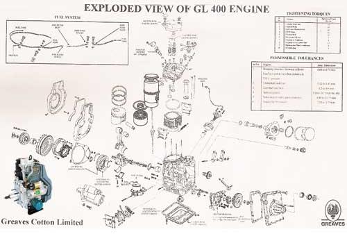 Model No. : GL-400 Air Cooled Diesel Engines