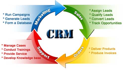 CRM Suite 6.0 Software