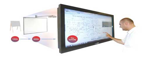 Interactive Touch Screen Display