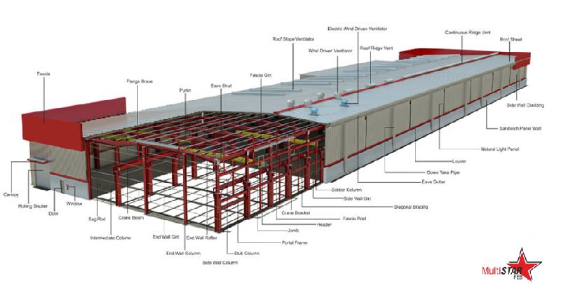 metal building systems