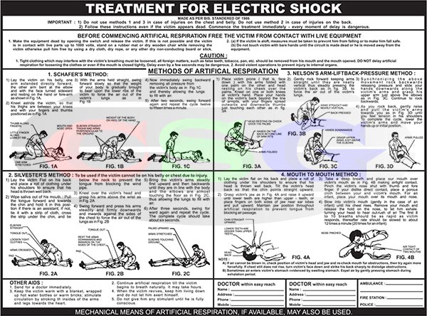 Electric Shock Treatment Chart Free Download